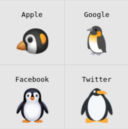 Hình ảnh emoji chim cánh cụt trên các nền tảng Apple, Google, Facebook, Twitter
